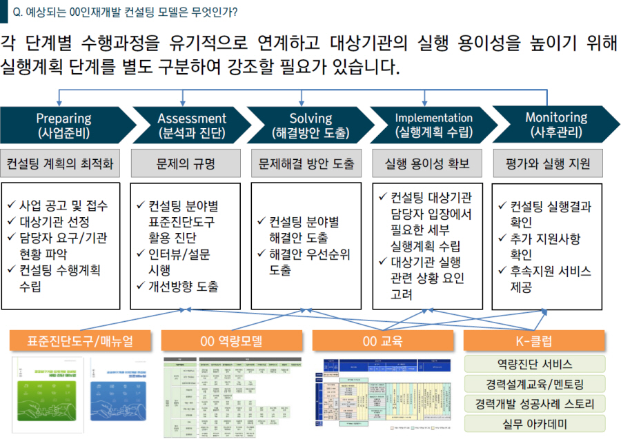 [HRD/컨설팅 서비스 기반구축 및 고도화] 2021 연구기관 인재개발 컨설팅 서비스 기반 구축 및 고도화 용역_수주